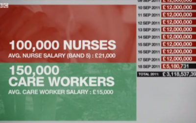 Is data visualisation just style over substance?