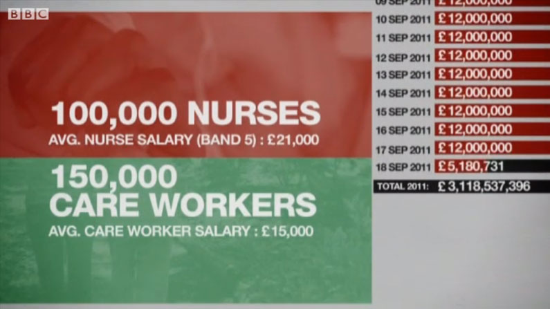 Is data visualisation just style over substance?